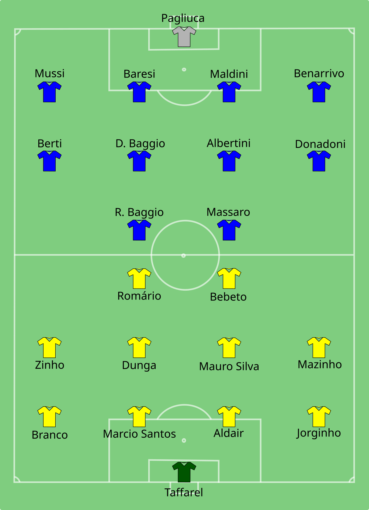 1994 World Cup vs Brazil