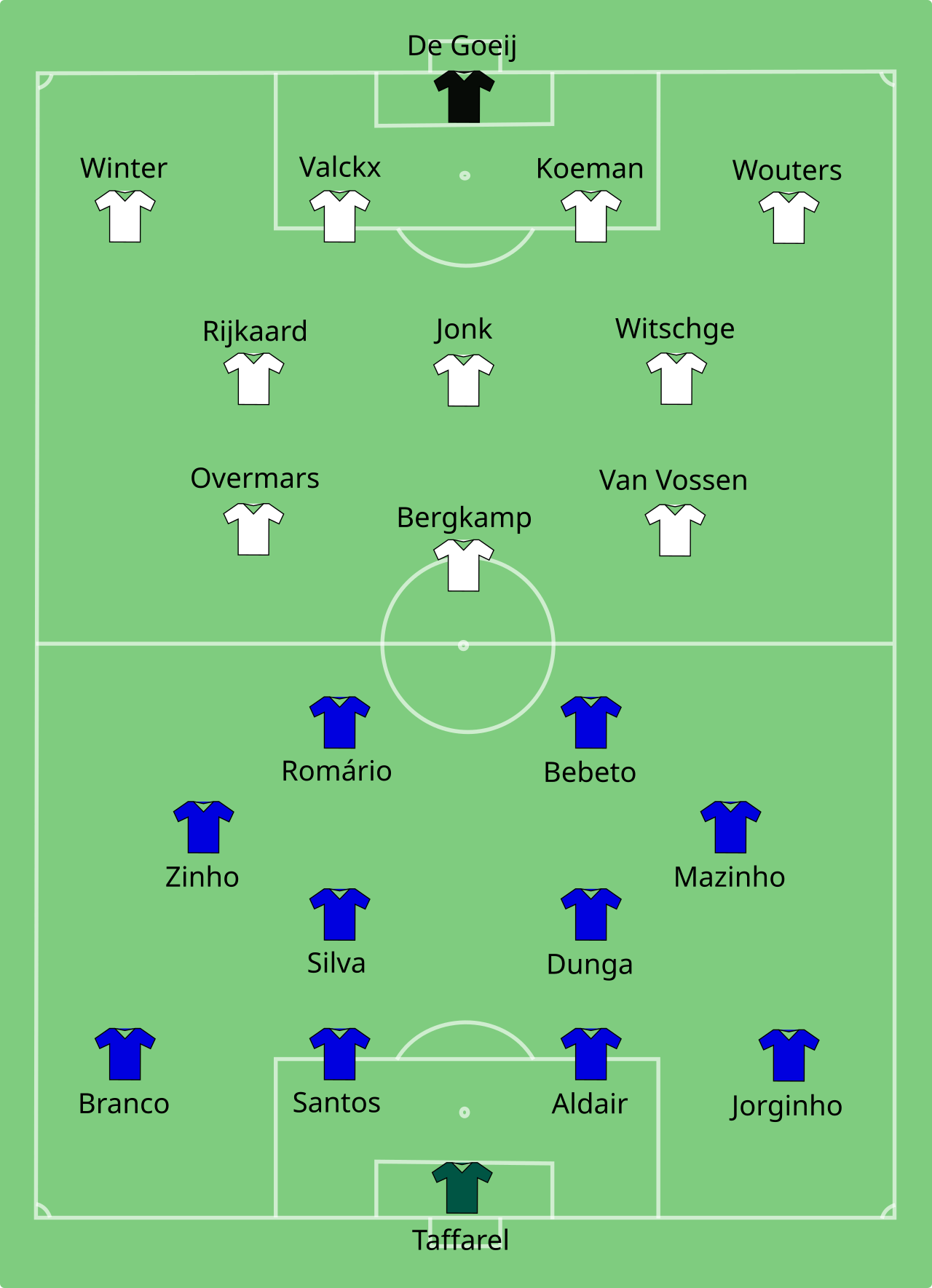 1994 World Cup vs Brazil