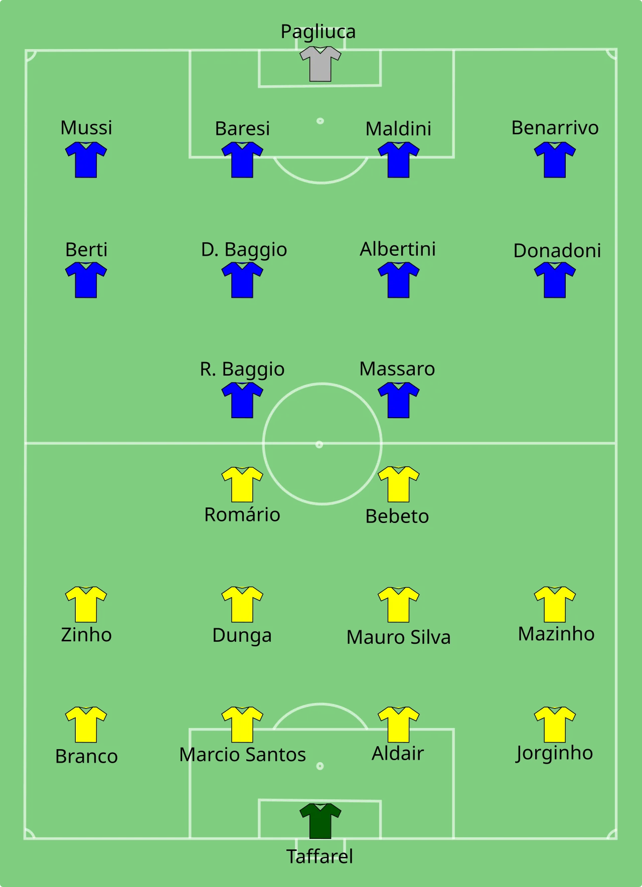 1994 World Cup vs Brazil